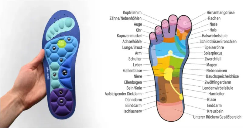 Akusoli Foot Pressure Points C Sm De